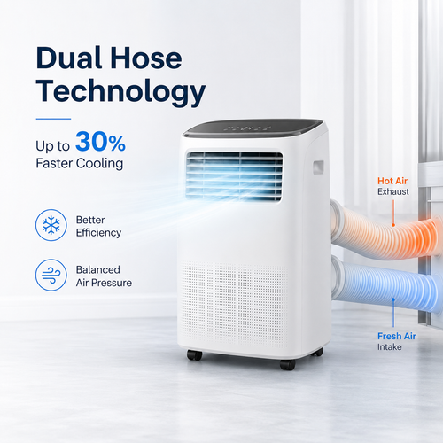 ArcticBreeze Dual Hose 14000 BTU Portable Air Conditioner - Detail image 1